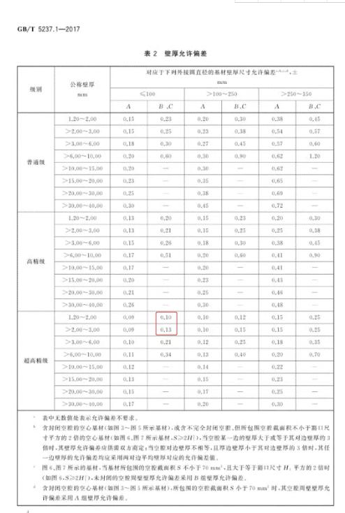 2020版"铝合金门窗"国家新标准即将实施!