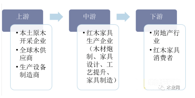 预计2024年中国木业家具市场规模将达到7814亿元