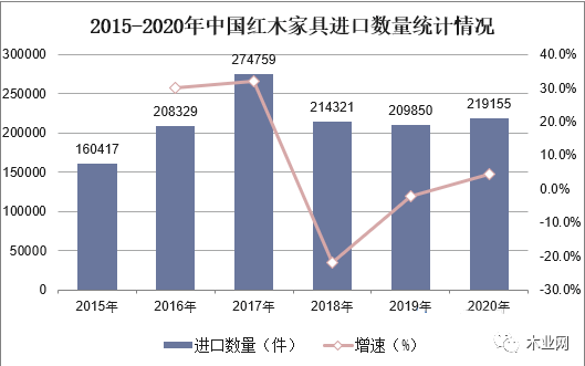 预计2024年中国木业家具市场规模将达到7814亿元