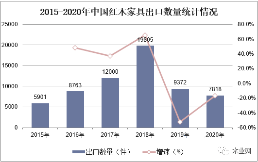 预计2024年中国木业家具市场规模将达到7814亿元