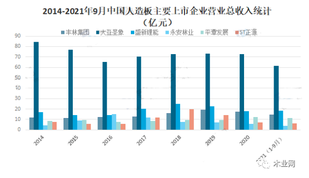 中国人造板行业上市企业哪家最挣钱？