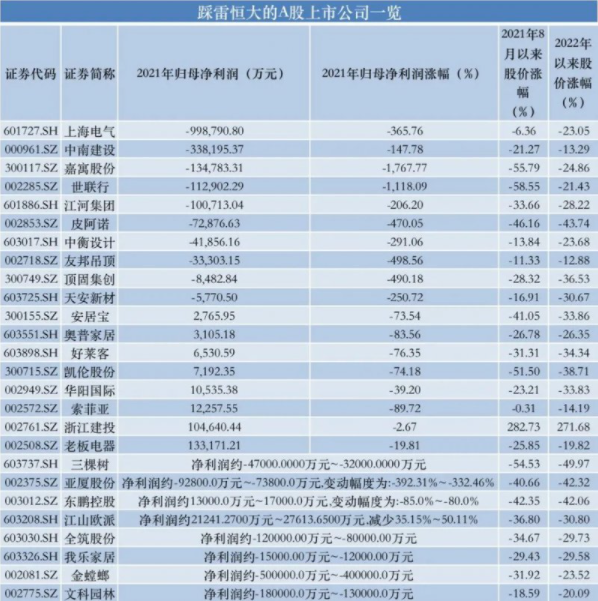 恒大再被执行41亿！“不逃债”议案或将出台！