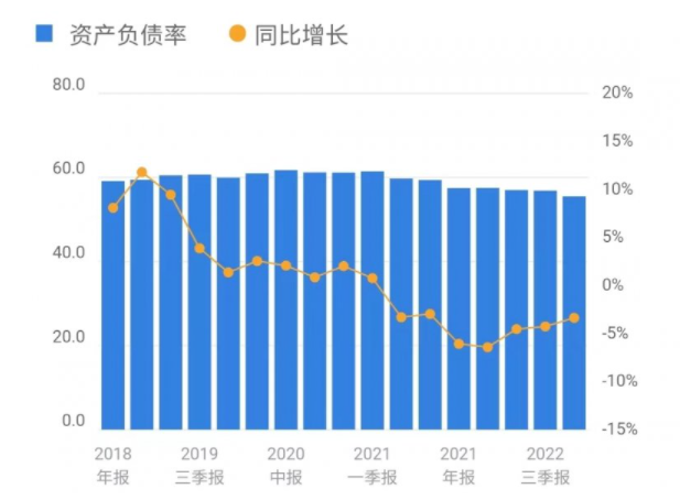 迷雾之下的红星美凯龙 2023年该何去何从？