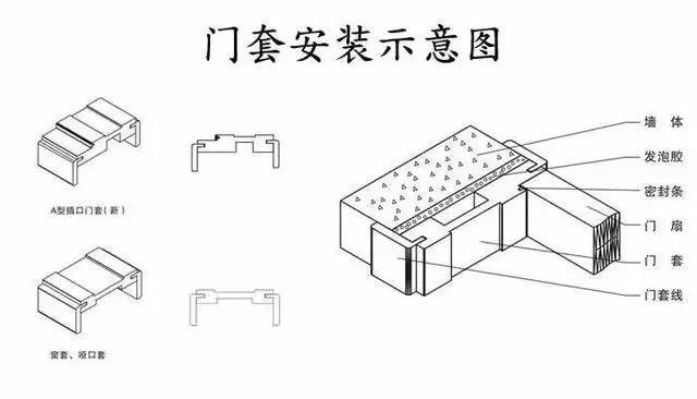 整木定制木门上的这些小细节你了解吗