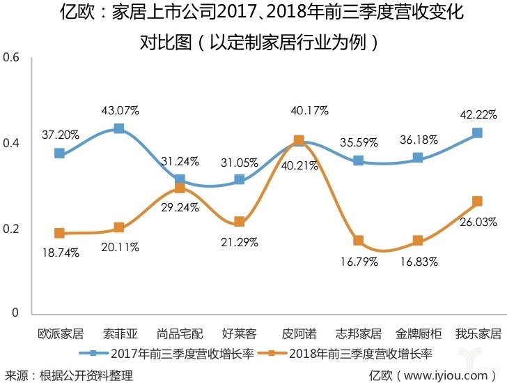 上市财报