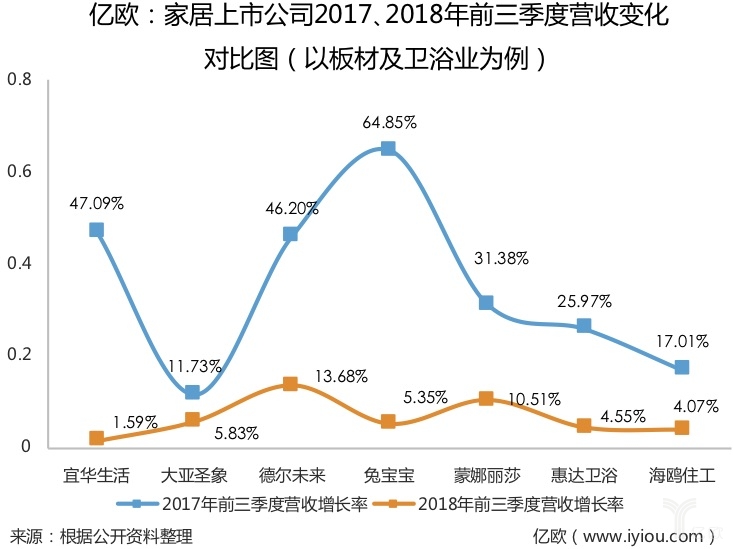 家居行业发展趋势