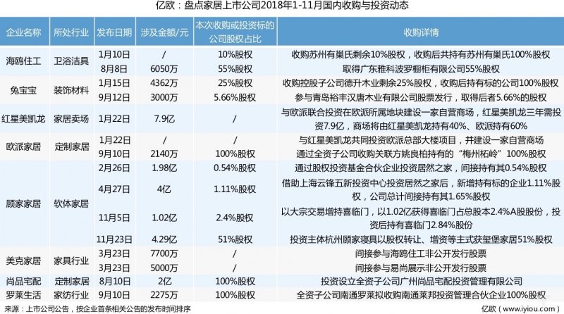 家居行业发展趋势