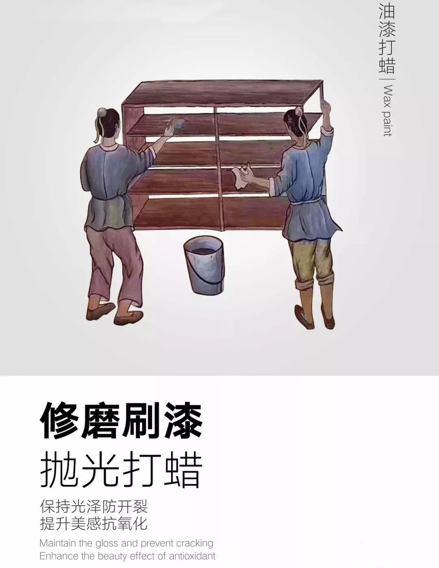 傢俱工藝製作流程示意