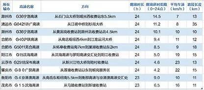 整木工人返厂潮，有车一族都要补上这一课