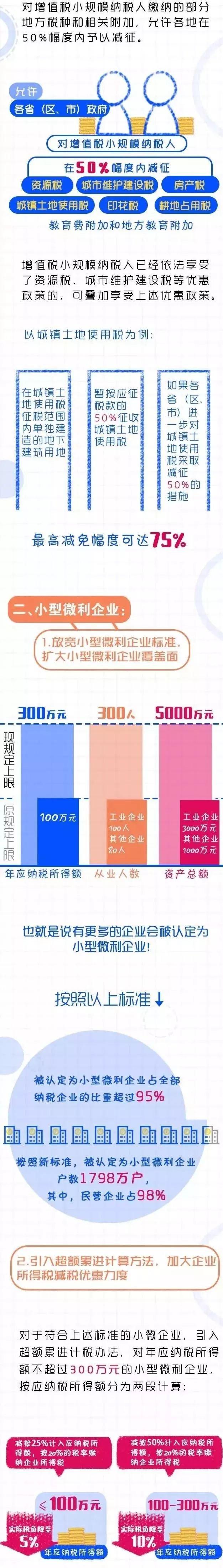 所有五金企业 请收减税降费“新春大礼包”