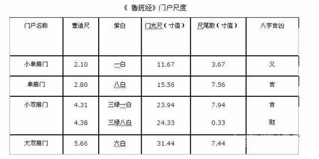 鲁班尺81厘米图片图片