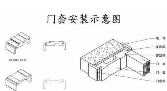 垭口门套安装图解图片