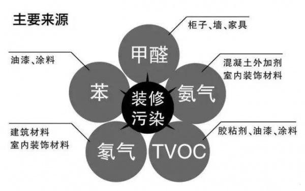 兒童房裝修汙染何時休?這樣標準的兒童漆才環保!