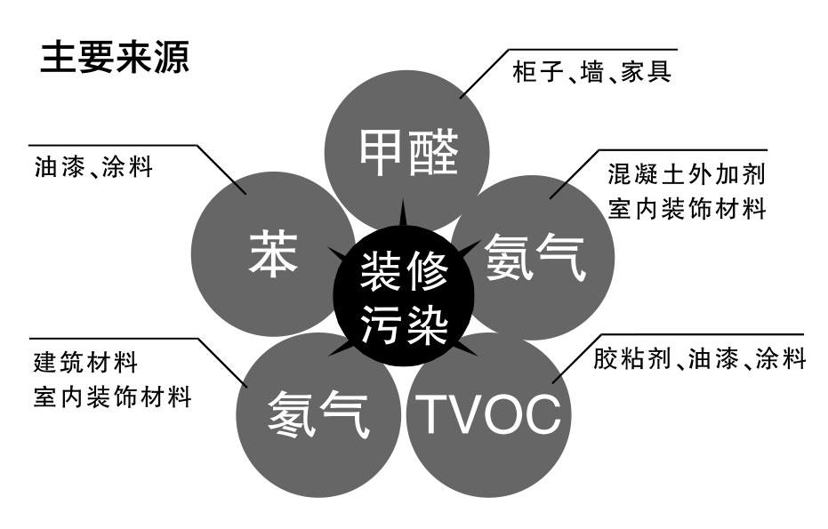 装修污染1.jpg