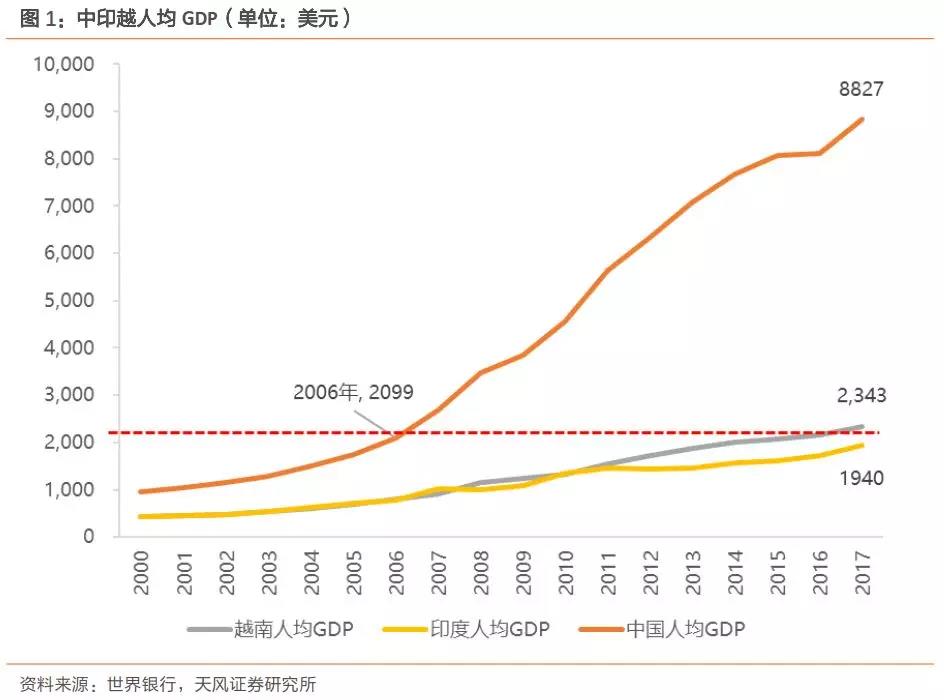 孟加拉制造业gdp_孟加拉豹猫(2)