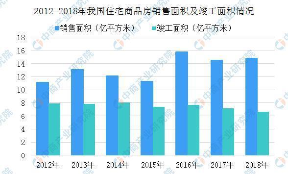 GDP影响消费水平(2)