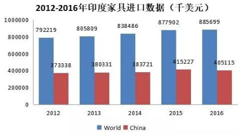 营业额与gdp(3)