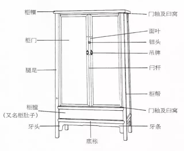 圆角柜c位出道的明式家具