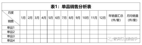 专卖店单品销售分析表