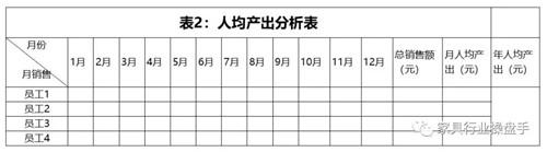 专卖店人均产出分析表