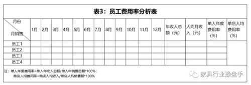 员工费用率分析表