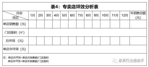 员工费用率分析表