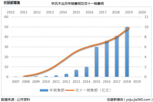 狂野的林氏木业，谁能读懂？