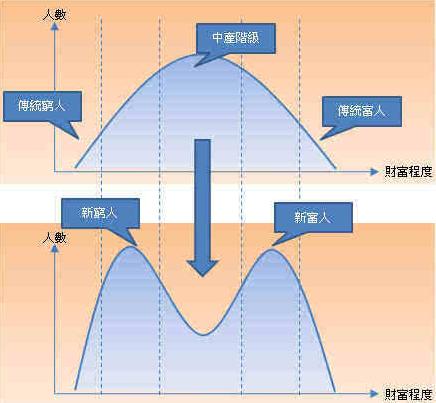 狂野的林氏木业，谁能读懂？