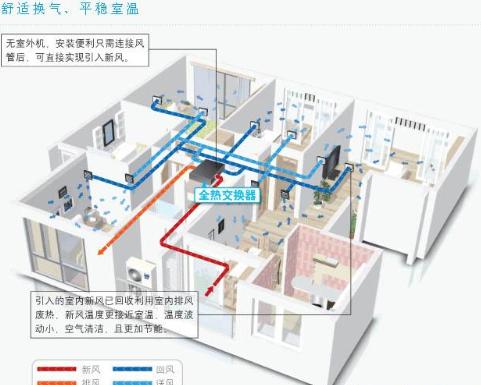 大金新风系统