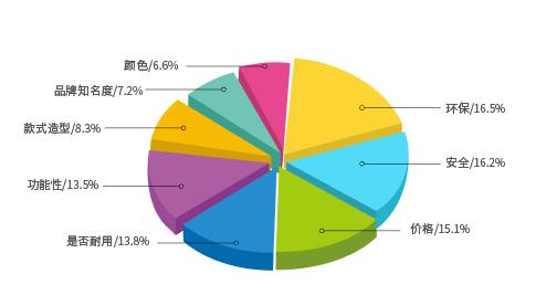 SACUCCI 技术专利 | 首席公馆三层实木，推动环保与品质升级