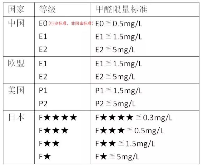 SACUCCI 技术专利 | 首席公馆三层实木，推动环保与品质升级