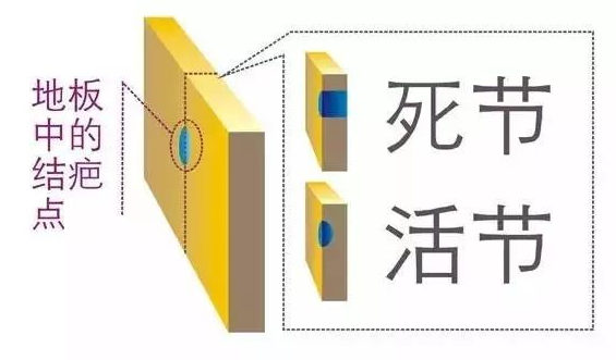 如何判断实木地板的好坏