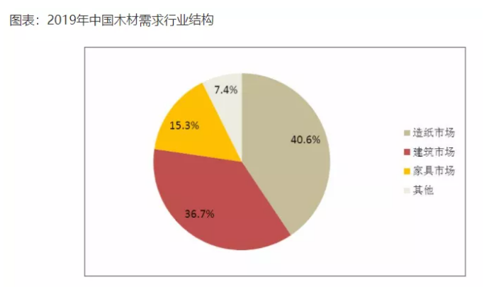 法國木材製造業呼籲叫停對中國的橡木出口