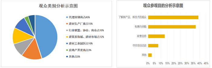 2021 第四届重庆雅融建筑及装饰材料博览会——新潮流、新势力、新业态！