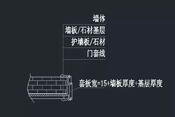 整木定制中护墙板的收口应该如何设计