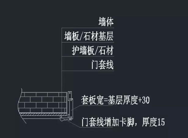 整木定制中护墙板的收口应该如何设计