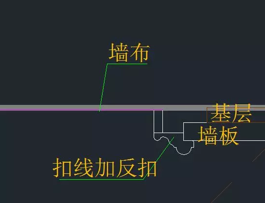 整木定制中护墙板的收口应该如何设计