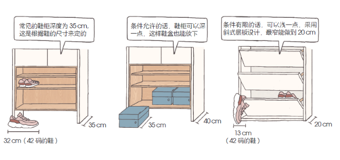 全屋定制知道这5个尺寸，厂家都不敢糊弄你