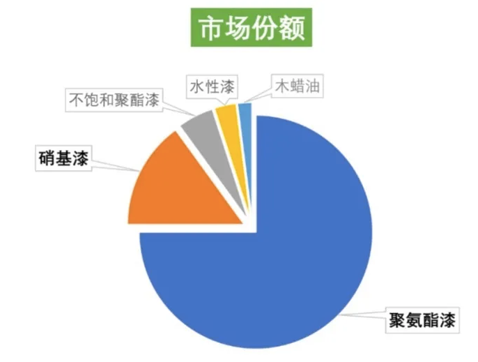 实木家具为什么会有难闻的味道？