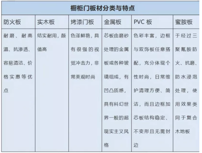 准备定制橱柜的你，这9个坑不要踩！