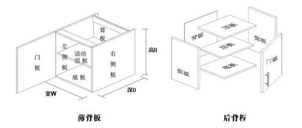 内行人不会告诉你的全屋定制7个秘密