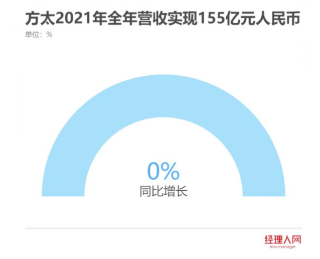 厨电浮沉26年，方太如何“不忘初心”？