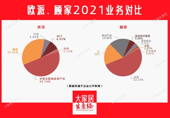 巅峰对决欧派顾家对整家的进击孰能胜出