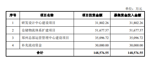 致欧家居将于7月20日首发上会！