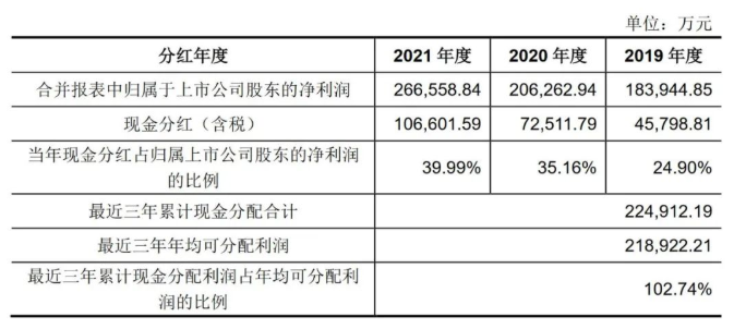 最新：欧派家居发行20亿可转债用于武汉基地！近三年现金分红约22.5亿！