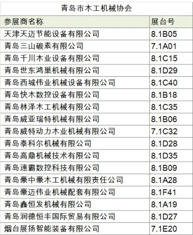 展会速报 | 这3个协会团参展企业名单曝光!