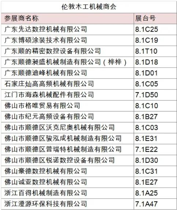 展会速报 | 这3个协会团参展企业名单曝光!