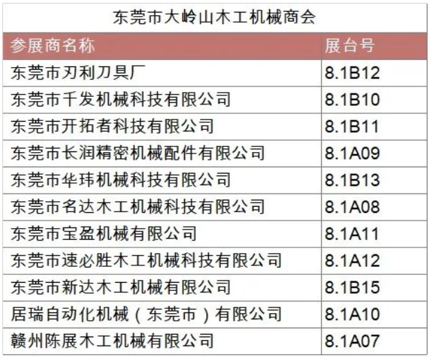 展会速报 | 这3个协会团参展企业名单曝光!