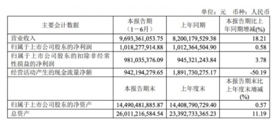 欧派“千亿计划”发布，坐实定制家居行业“龙头”地位！