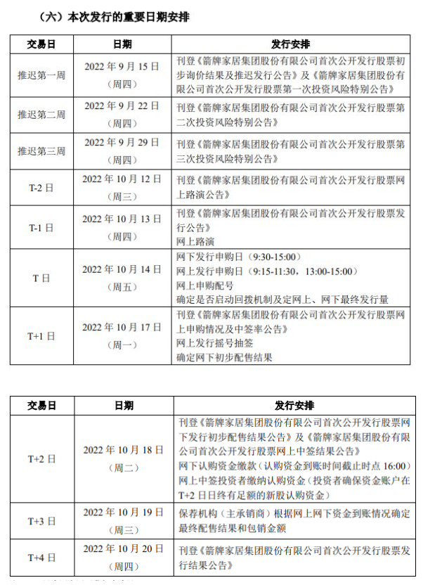 箭牌家居今日开启申购，发行价格12.68元/股